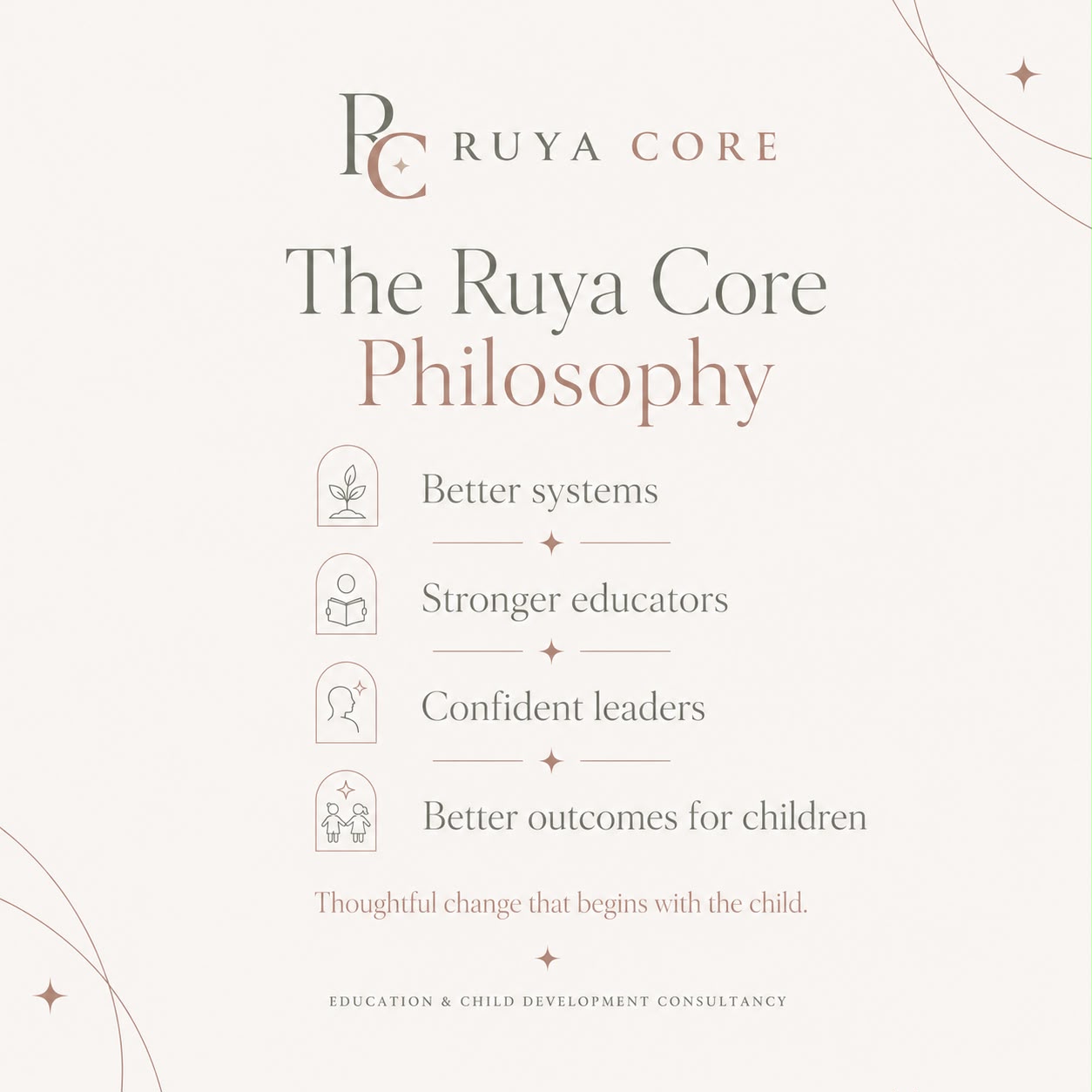 The Ruya Core Philosophy